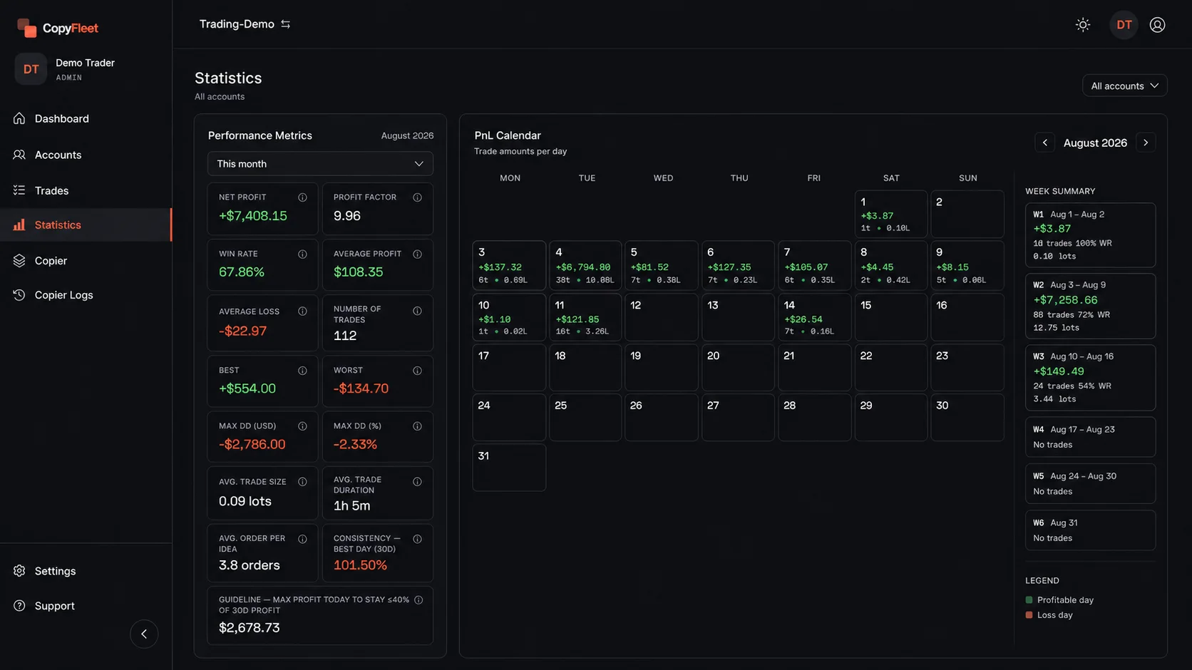 CopyFleet Statistics with performance metrics and a daily PnL calendar using demo data.